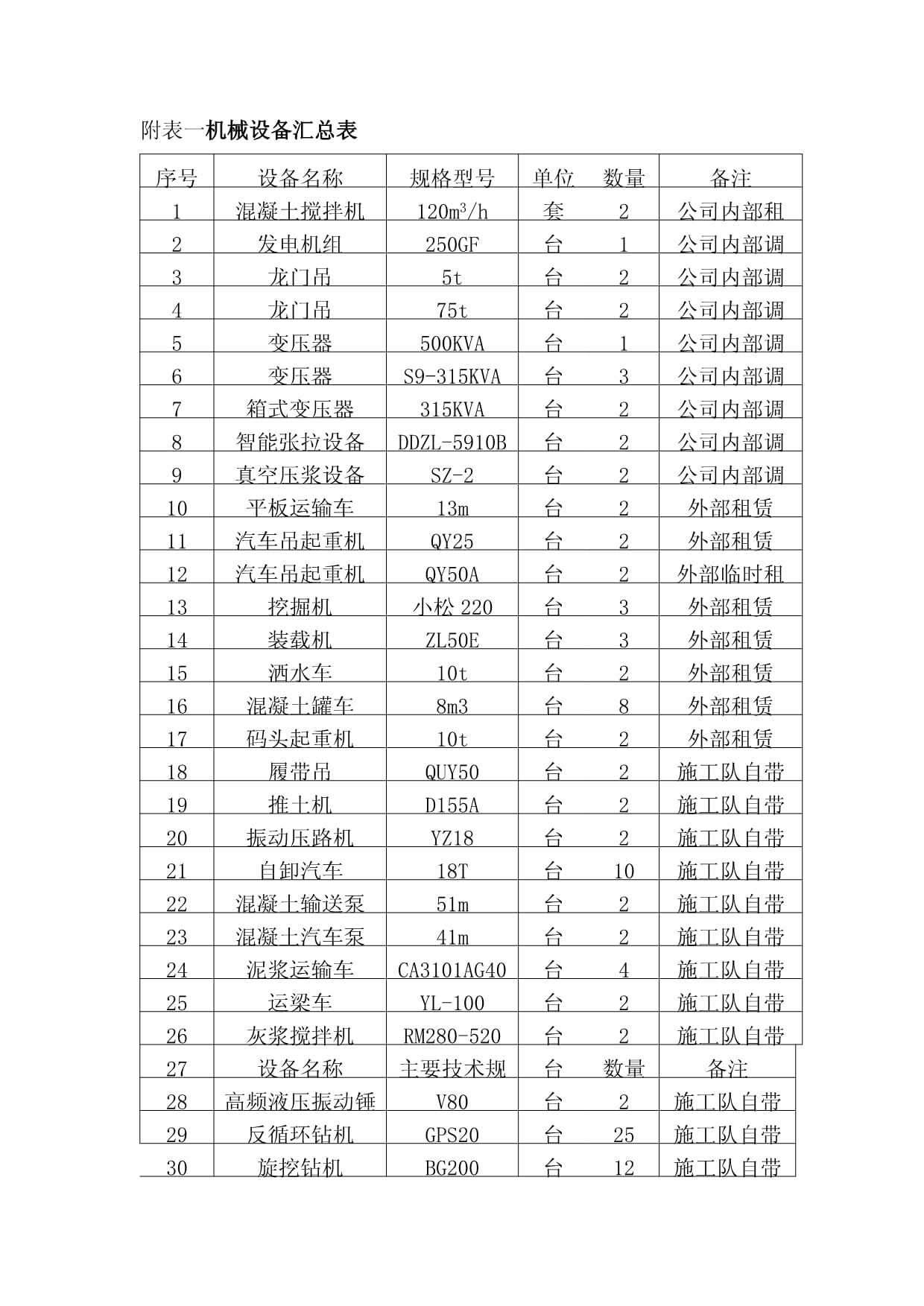 附表 機械設備全面匯總及應用分析